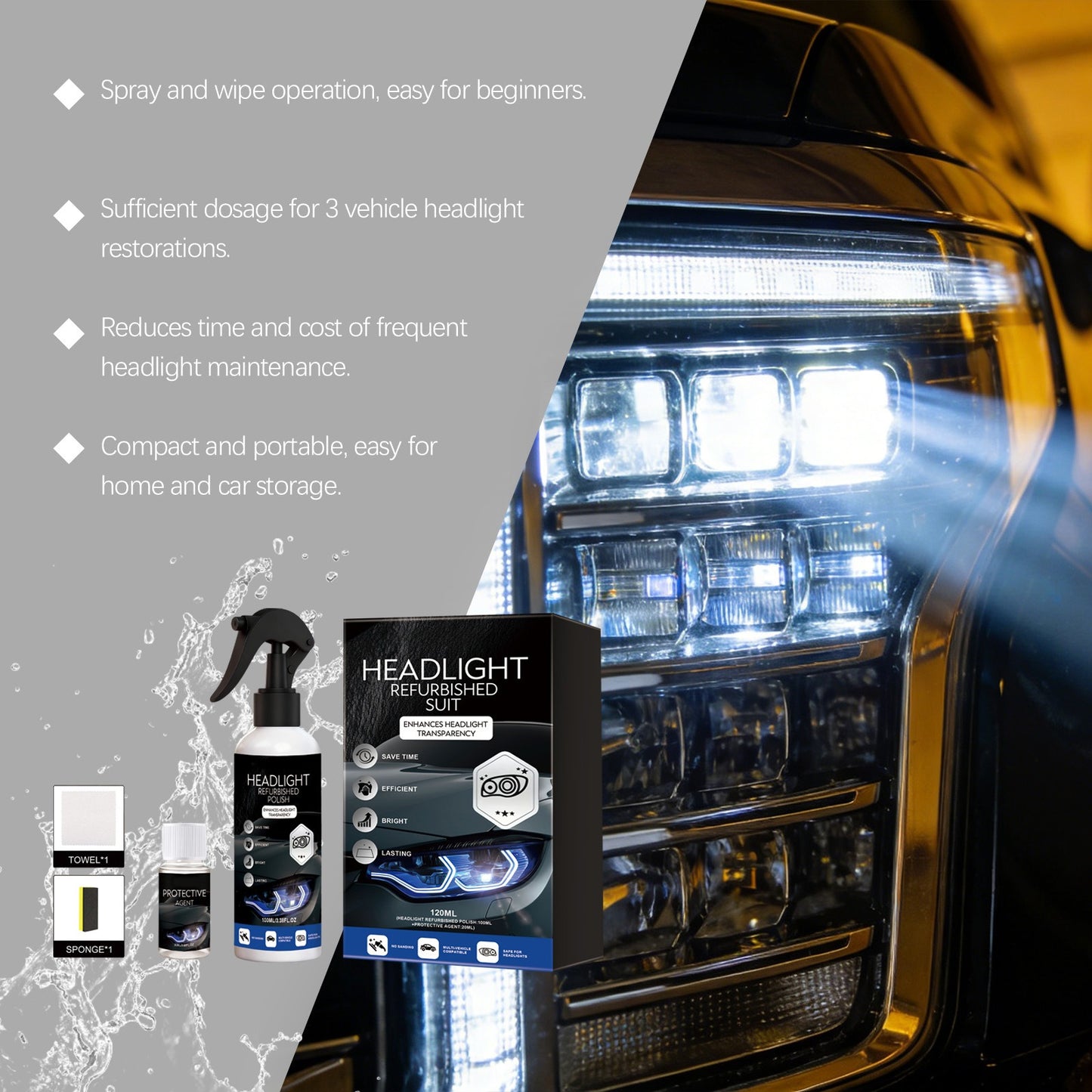 Automotive Headlamp Restoration Fluid