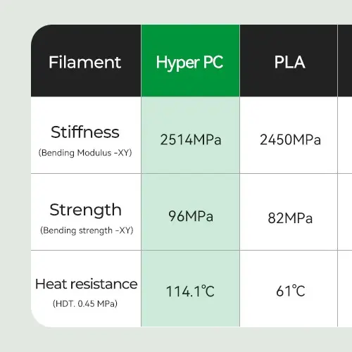 3D Creality Soleyin Ultra/Hyper RFID/CR Series 1.75mm Filaments Ultra PLA MATTE PETG Silk